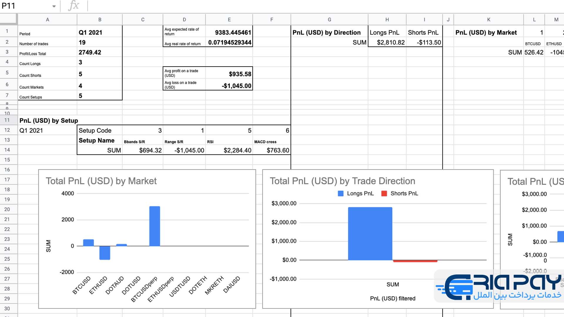 نحوه ساخت ژورنال معاملاتی پراپ تریدینگ در اکسل و Google Sheets!